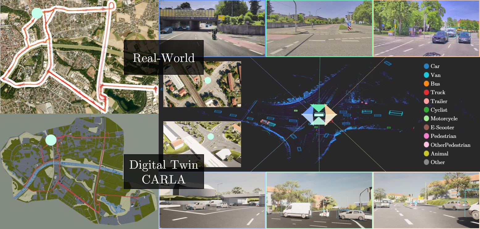DrivIng dataset and digital twin visualization