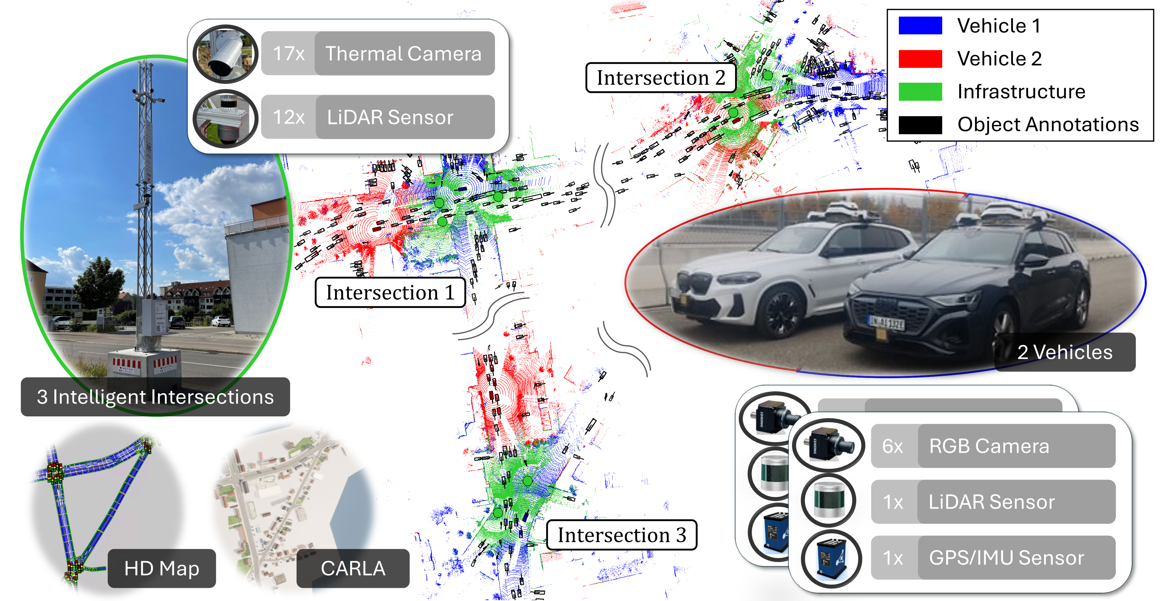 UrbanIng-V2X Overview