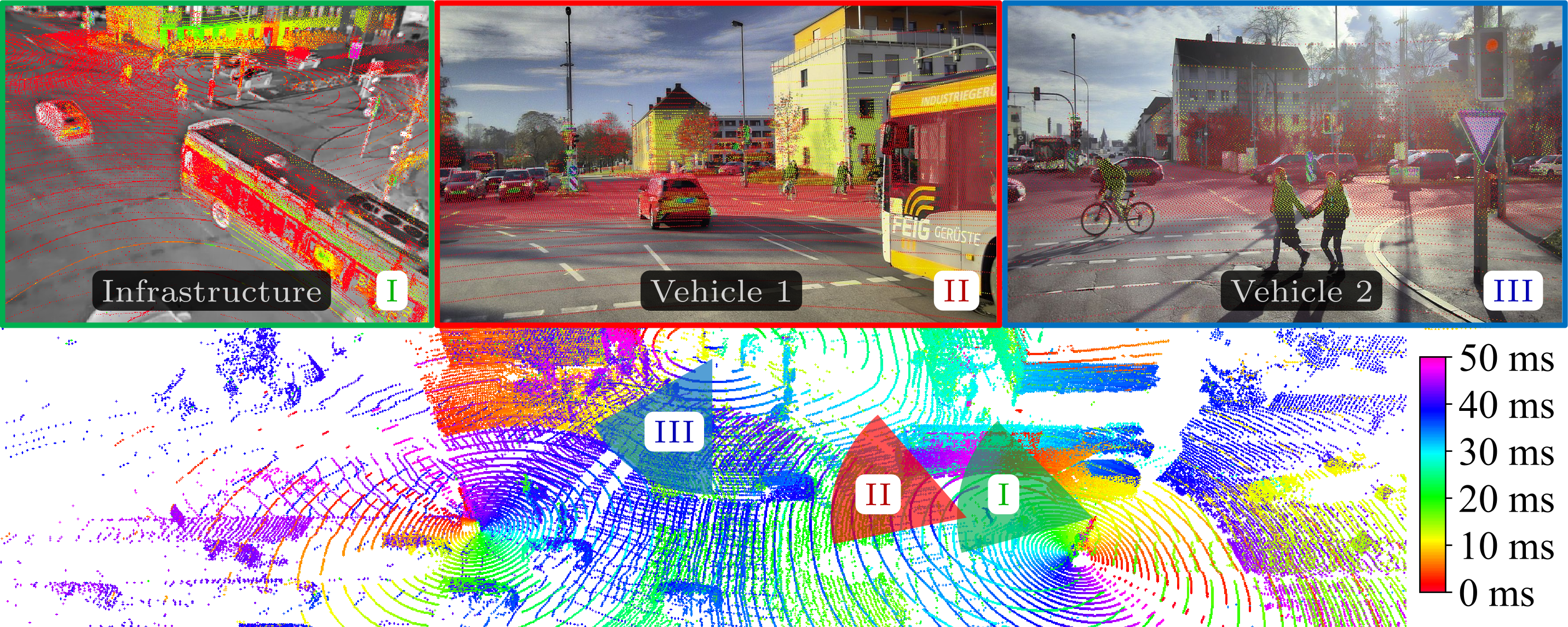 Calibration overview