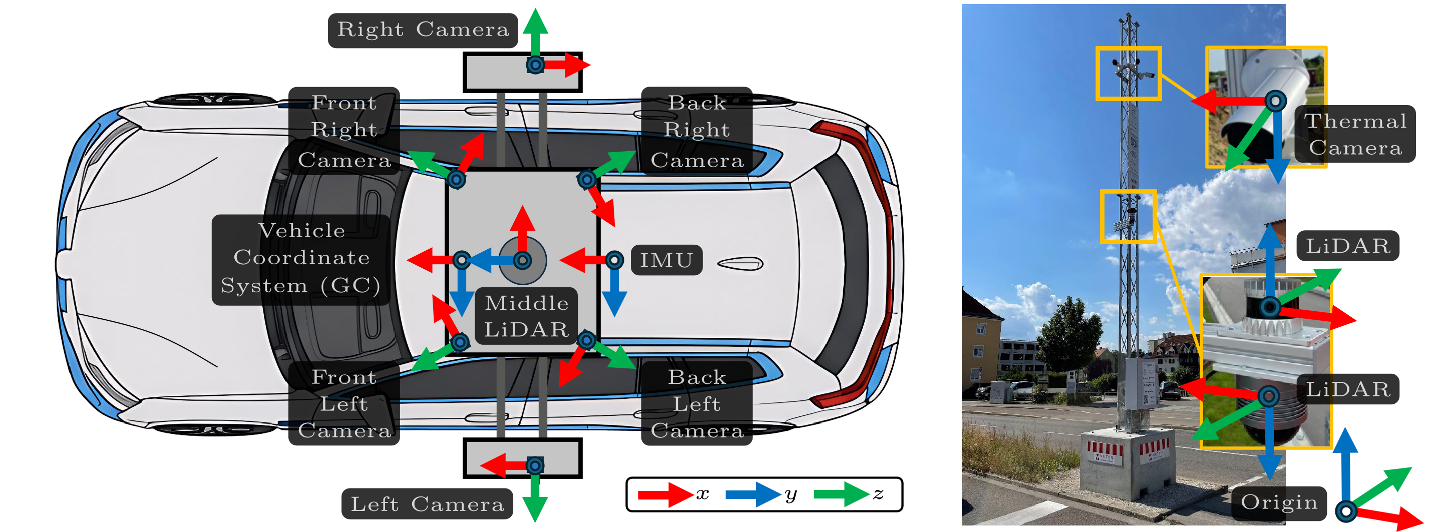 Coordinate system alignment